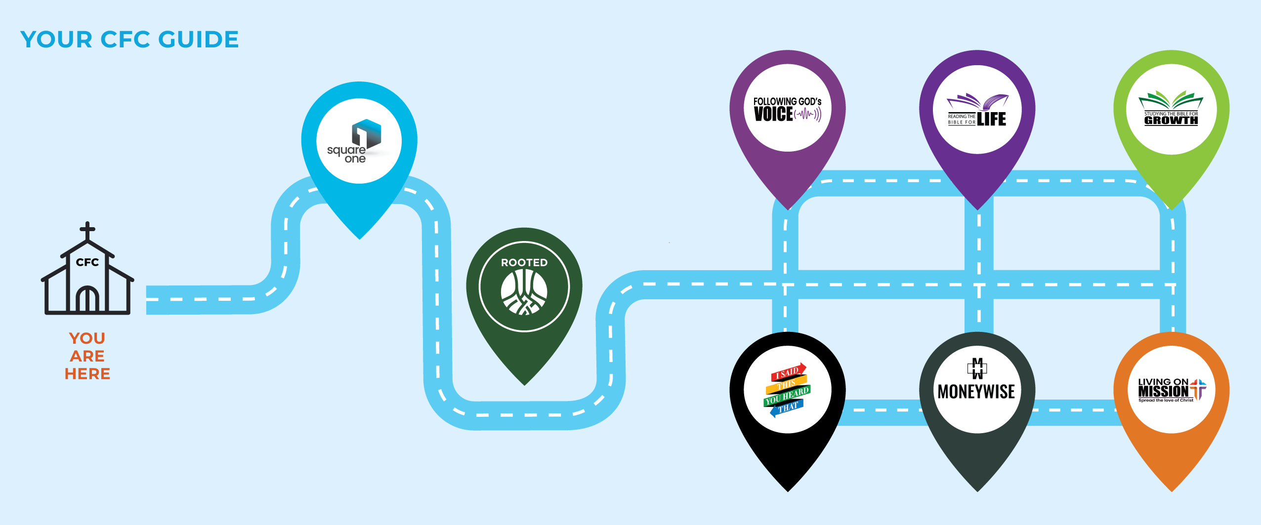 CFC Discipleship Roadmap